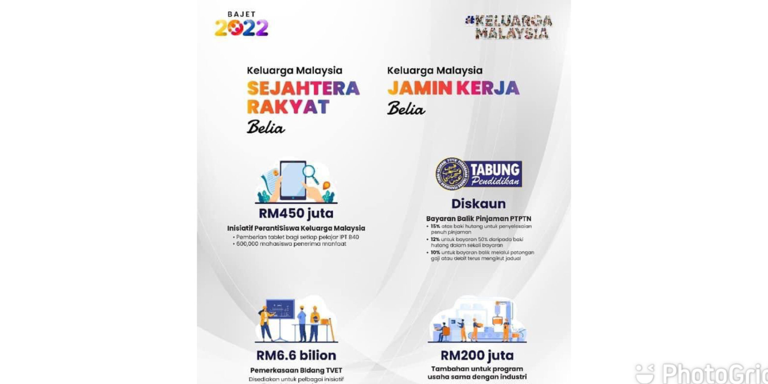 Bajet 2022 malaysia