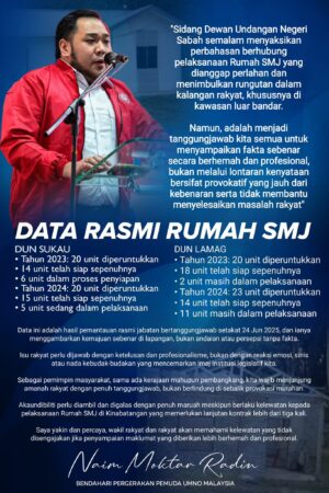 Progres Rumah SMJ Kinabatangan, Fakta Tidak Tepat Gagal Selesaikan Masalah – Naim