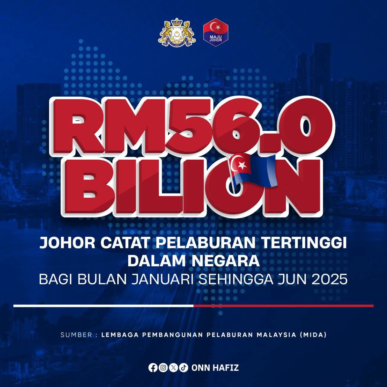 Johor Jantung Ekonomi Negara, Catat Jumlah Pelaburan Tertinggi Jan-Jun 25