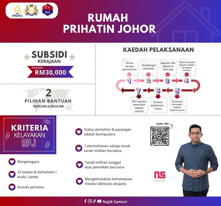 Permohonan Rumah Prihatin Johor Kini Melalui Aplikasi ‘Najib Samuri’