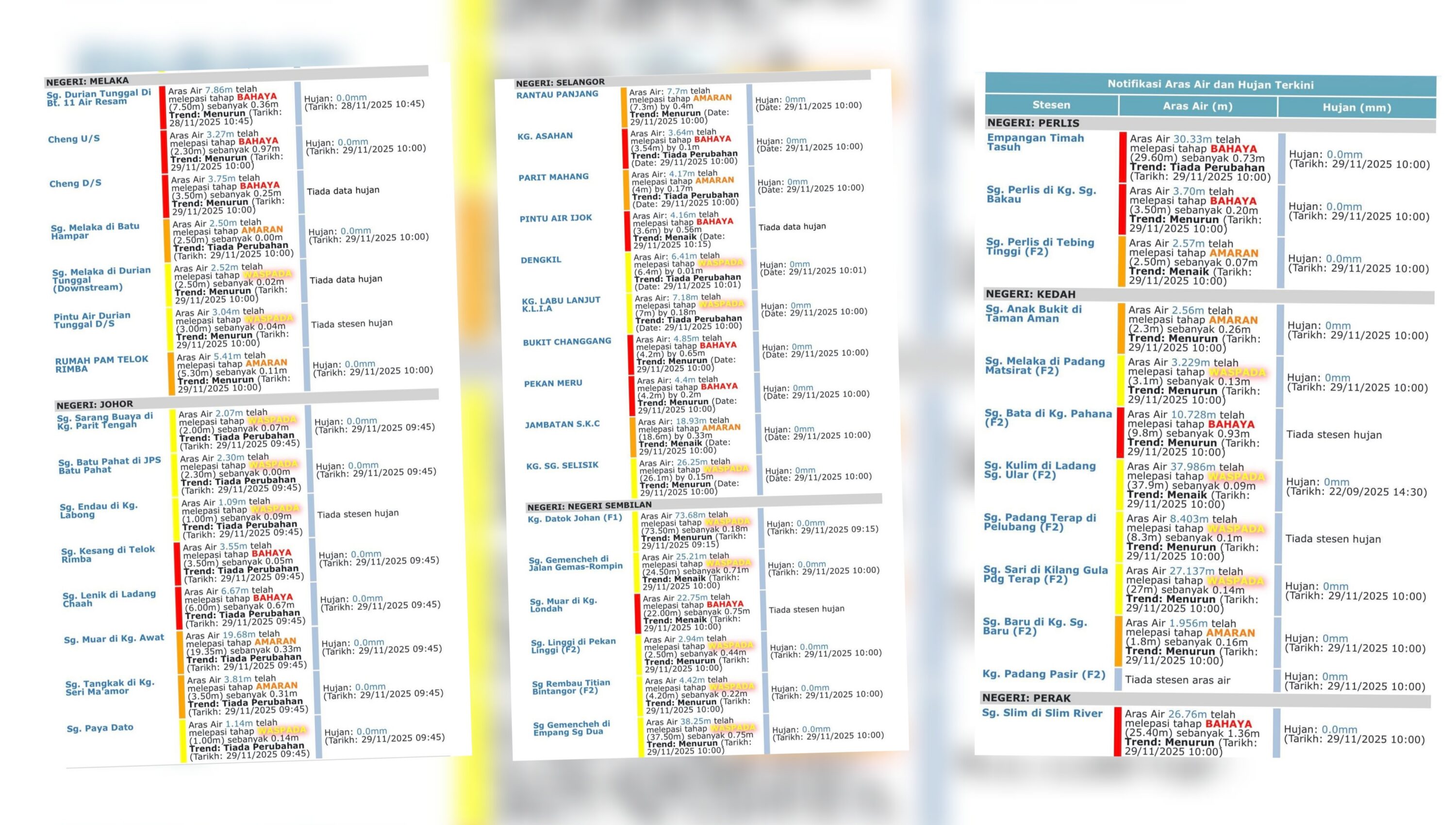Ahmad Zahid  Ingatkan Rakyat Berwaspada Dengan Paras Air Sungai