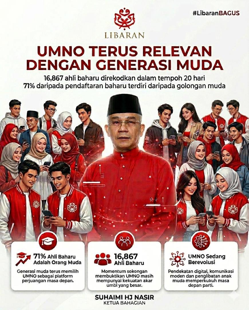 UMNO Terus Relevan, Jadi Pilihan Generasi Muda – Suhaimi Nasir