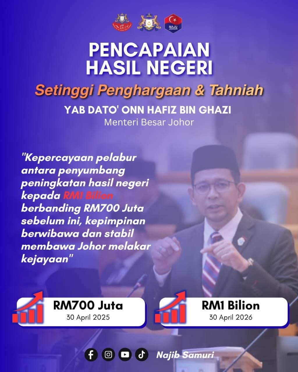 Johor Catat Hasil RM1 Bilion, Bukti Keyakinan Pelabur — Najib