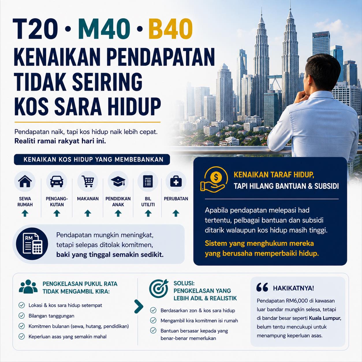 Pengkelasan T20, M40 Dan B40 Perlu Dinilai Semula – Tengku Azman