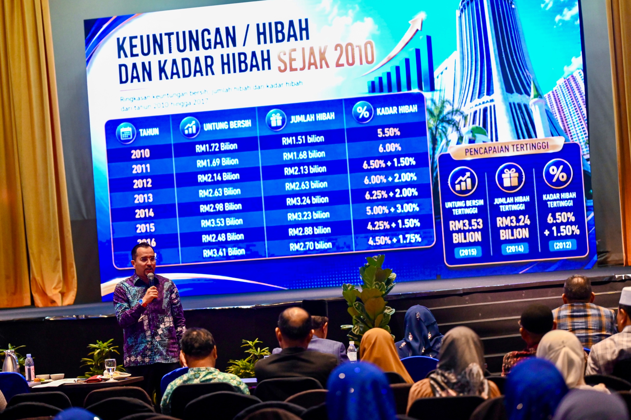 Jangan Bersandar Persepsi, Buktikan Kelemahan TH Dengan Fakta