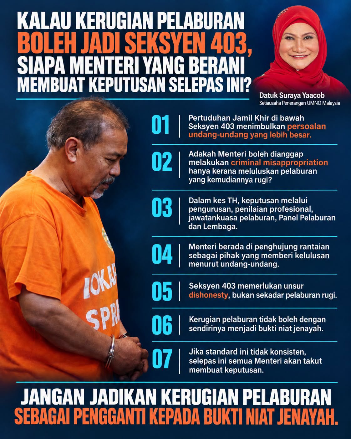 Kerugian Pelaburan Jadi Seksyen 403… Siapa Menteri Berani Membuat Keputusan?